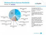 adduplex-windows-phone-device-statistics-report-for-february-2016-5-638.jpg