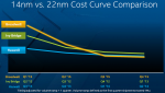 intel_14nm_vs_22nm_cost_curve_comparison.png