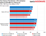 10-CPU-Limitation-High-End_w_600.png