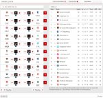 3. Liga, Prognose vom 7.4.16.jpg