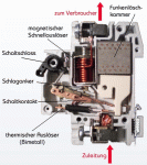 Leitungsschutzschalter.gif