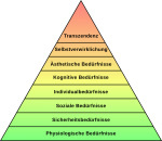 2000px-Erweiterte_Bed%C3%BCrfnishierarchie_(1970)_nach_Maslow.svg.png