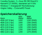 Ungine-Valley-Speicherskalierung-Crossfire290.png