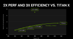 nvidia-geforce-gtx-1080-performance-and-efficiency-pcgh.png