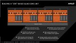 AMD-Zen-Quad-Core-Unit-Block-Diagram.jpg