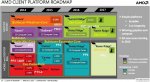 amd-cpu-roadmap-sockets.jpg