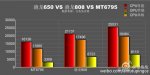 Snapdragon-650-vs-808-vs-Helio-X10-Graphic-benchmark-e1452782999109.jpg