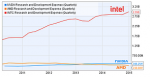 Entwicklungsausgaben-AMD-Intel-nVidia-2011-2014.kleine%20vorschau2.png