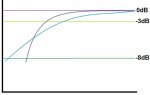 schematic-unterschied-bassreflex-geschlossen_327477.jpg