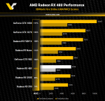 AMD-Radeon-RX-480-3DMark-Fire-Strike.png