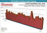 18-Gaming-Detail-Power-Consumption-Zoom.png