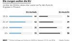 DWO-Brexit-Altersgruppen-jb-1.jpg