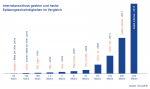 schaubild-entwicklung-internetgeschwindigkeiten.png