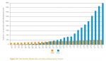 entwicklung-mobiler-internetverkehr-sprache-daten-q3-2013.jpg