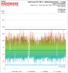 01-GTX-750-Ti-Complete-Gaming-Loop-170-seconds.png