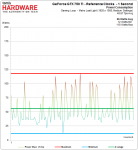 03-GTX-750-Ti-Part-Of-Gaming-Loop-1-second.png