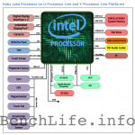 Intel-Kaby-Lake-U-and-Y-Series.png Intel-Kaby-Lake-U-and-Y-Series.png