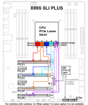 X99S_SLI_PLUS_PCIe_lanes_switching.png