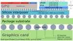 1200px-High_Bandwidth_Memory_schematic.svg.png