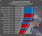 overwatch-spec-benchmark-fps-10.jpg