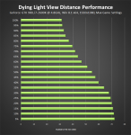 dying-light-view-distance-performance-overclocked-cpu-640px.png