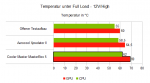 temp 12v load.png