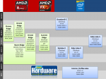 CPU-Roadmap-pcgh.png