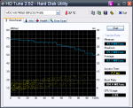 HDTune_Benchmark_WDC WD740GD-00FLC0.png