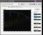 HDTune_Benchmark_SAMSUNG SP2514N.png