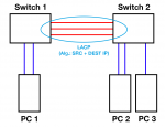 client-sku-lacp.png