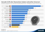 infografik_2516_Bevoelkerungsanteil_mit_schnellem_Breitbandtarif_in_der_EU_n-e1407573867865.jpg