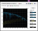 HDTune_Benchmark_ST1000DMST1000DM003-1CH1 V2.png