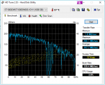 HDTune_Benchmark_ST1000DMST1000DM003-1CH1 V5.png