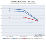 CPU-Scaling.png