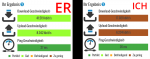 2016-11-14_wlan-vergleich_er-vs-ich.png