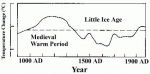 ipcc_temperatur_1990.gif