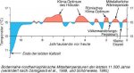 temperatur11000.jpg