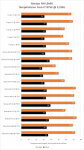 Cryorig_C7_resultats_temperatures.png