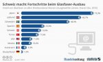 schweiz-glasfaser-ausbau-vergleich-oecd.jpg schweiz-glasfaser-ausbau-vergleich-oecd.jpg