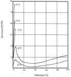 SpannungsDehnungsDiagramm .jpg.png