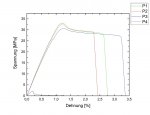 SpannungsDehnungsDiagramm.jpg