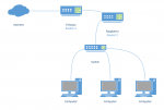 Routing PI.png