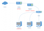 Routing PI 2.png