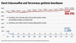 infografik-durch-schusswaffen.jpg