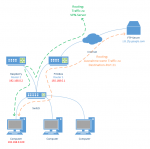 Routing PI 3.png