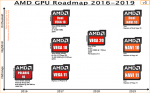 AMD-GPU-Roadmap-2016-2019-v3.vorschau2.png