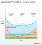 backblaze-bathtub-failure-rates-graph.jpg backblaze-bathtub-failure-rates-graph.jpg