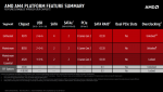 AMD-AM4-Platform-Feature-Summary-X370-B350-A320-Chipsets-1140x641.png