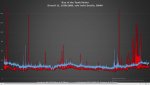 RotTR-RXGTXFrametimes.jpg RotTR-RXGTXFrametimes.jpg