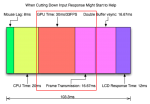 DisplayLag.png